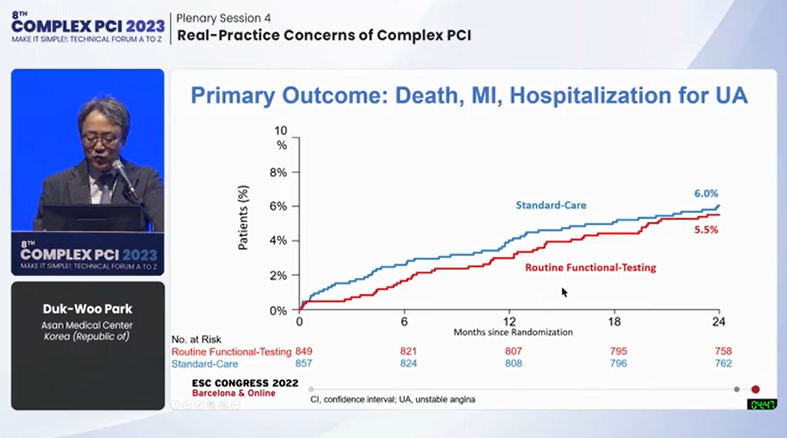 Zill_cardio's tweet photo. #COMPLEXPCI2023
🔥Optimizing FU Strategies Post Complex PCI: Answers from the POST-PCI Trial
👉Routine Functional testing, as compared with standard care didn't result in ⬇️ risk of ischemic CV events or death from any cause at the end of 2 y FU.
@summitmd_cvrf #cardioTwitter https://t.co/RnhYqM2OMo