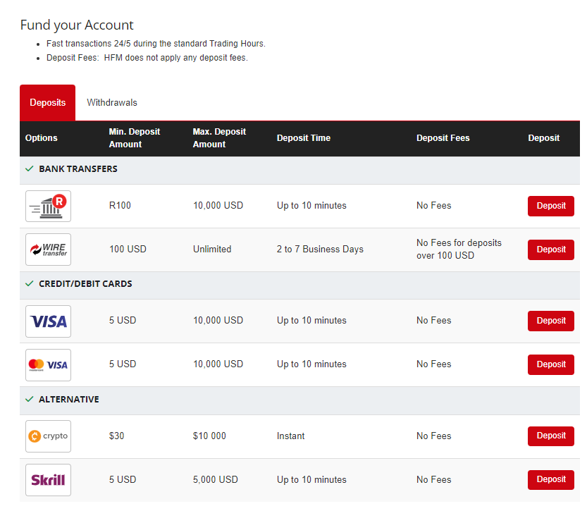HFM Minimum Deposit. The minimum deposit required to register an HFM live trading account is $5 USD. It is equivalent to R100.00 at the current US/ZAR exchange rate at the time of writing.
Join Now: hfm.com/za/en/funding/…