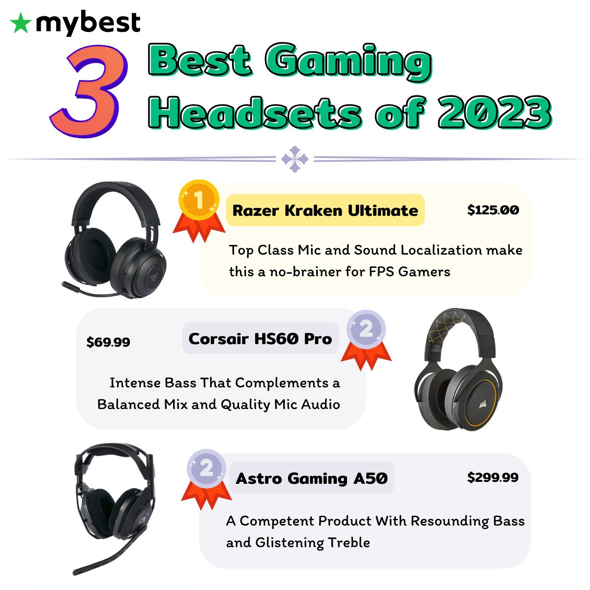 mybest_us's tweet photo. Get ready for Black Friday deals on gaming headsets!🎧 A good gaming headset can boost your gaming experience, and we've tried and tested them all! 👀 Check out our top few and our buying guide this Black Friday! #BlackFriday #mybest #mybestUS
https://t.co/EuLUutAPKd https://t.co/4w8mcA5whM