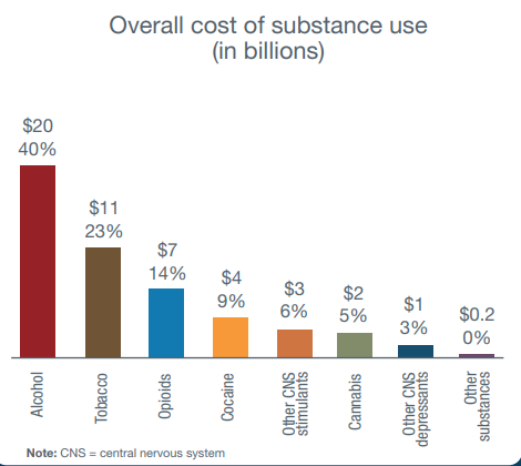 WGDrugStrategy tweet picture