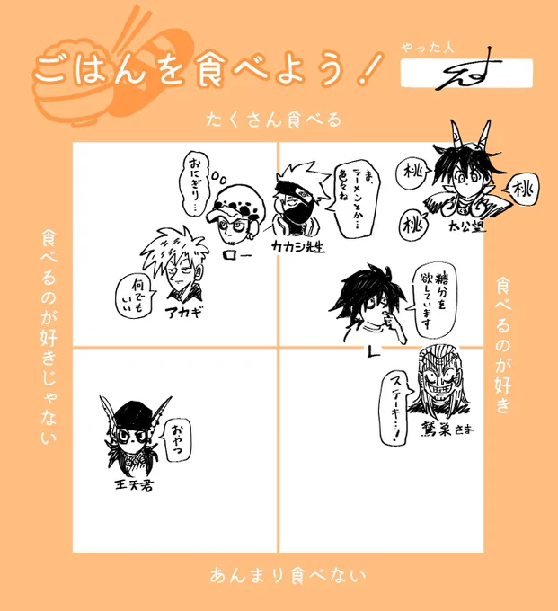 先日RTさせていただいたアレです! ジャンルごちゃ混ぜすぎたね。 食に執着ありそう勢のジジイ率よ…