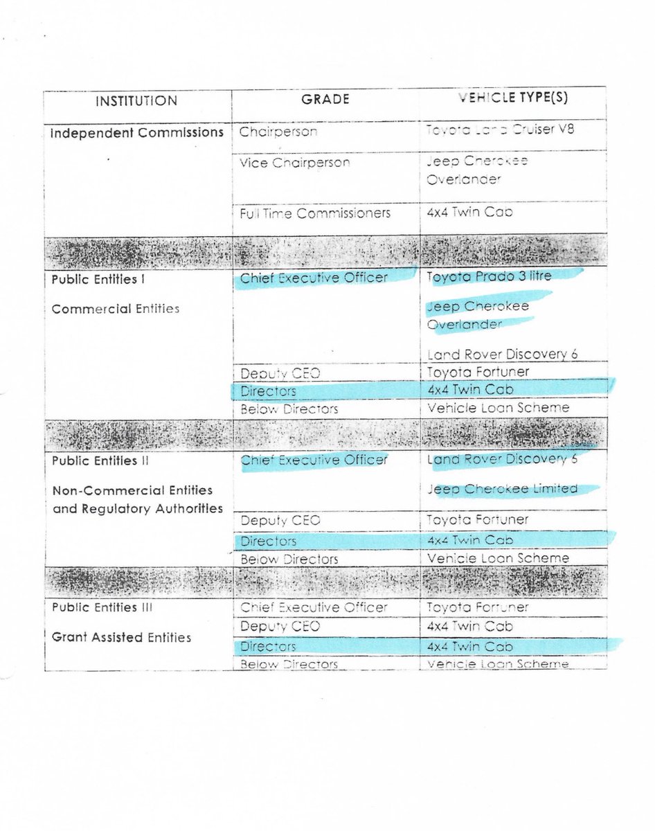 daddyhope's tweet image. RETWEET

Whilst ZANUPF and SADC leaders are running around lying to the world that sanctions are the cause for not having medicines in hospitals, just look at this list of cars that is given to Government executives who are in their thousands.

Those in so called independent…