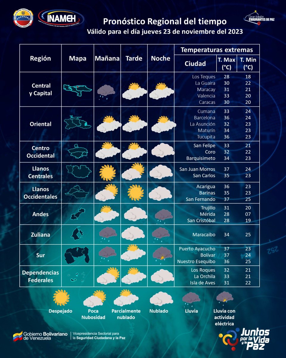 #23Nov #INAMEHInforma Pronóstico Regional #FelizJueves