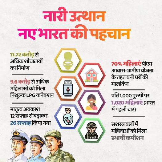 MPBJYM's tweet photo. नारी उत्थान,
नए भारत की पहचान!
पीएम आवास-ग्रामीण योजना के तहत 70% महिलाएं घरों की मालकिन बनीं, वहीं प्रधानमंत्री उज्ज्वला योजना के तहत 9.6 करोड़ से अधिक महिलाओं को नि:शुल्क LPG कनेक्शन दिए गए। https://t.co/sSbO6atlCH