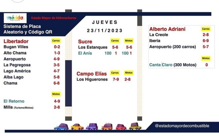 YanaraVivas's tweet photo. Plan de distribución de combustible para los municipios Libertador, Campo Elías, Sucre y Alberto Adriani del estado #Mérida #Venezuela #ActualízateConYanaraVivas #SinCombustible https://t.co/ncvtgUqova
