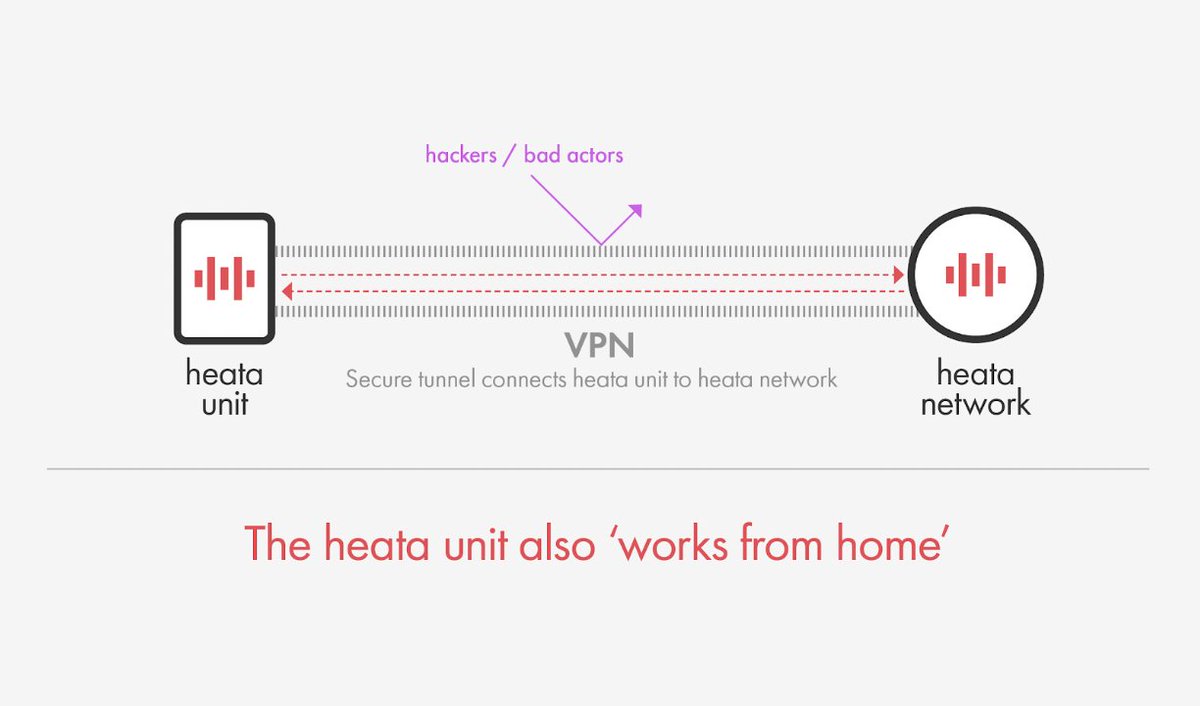 heatacompute's tweet photo. 🧐Did you know that our servers work remotely - working like home just like you do! See how here 👉  https://t.co/gQOILMSWsk

#3DRendering #3DRenders #RenderFarm #3DMax #3DAnimation https://t.co/AbMuBaIbFu