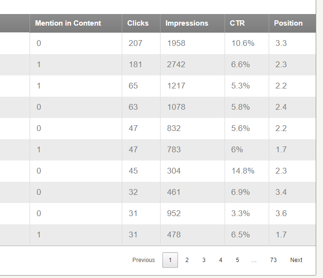 Zero Search Volume dilemma! 

Yeah, still it works like rocket 🚀
And Brand swapping tactic is a GEM 💎