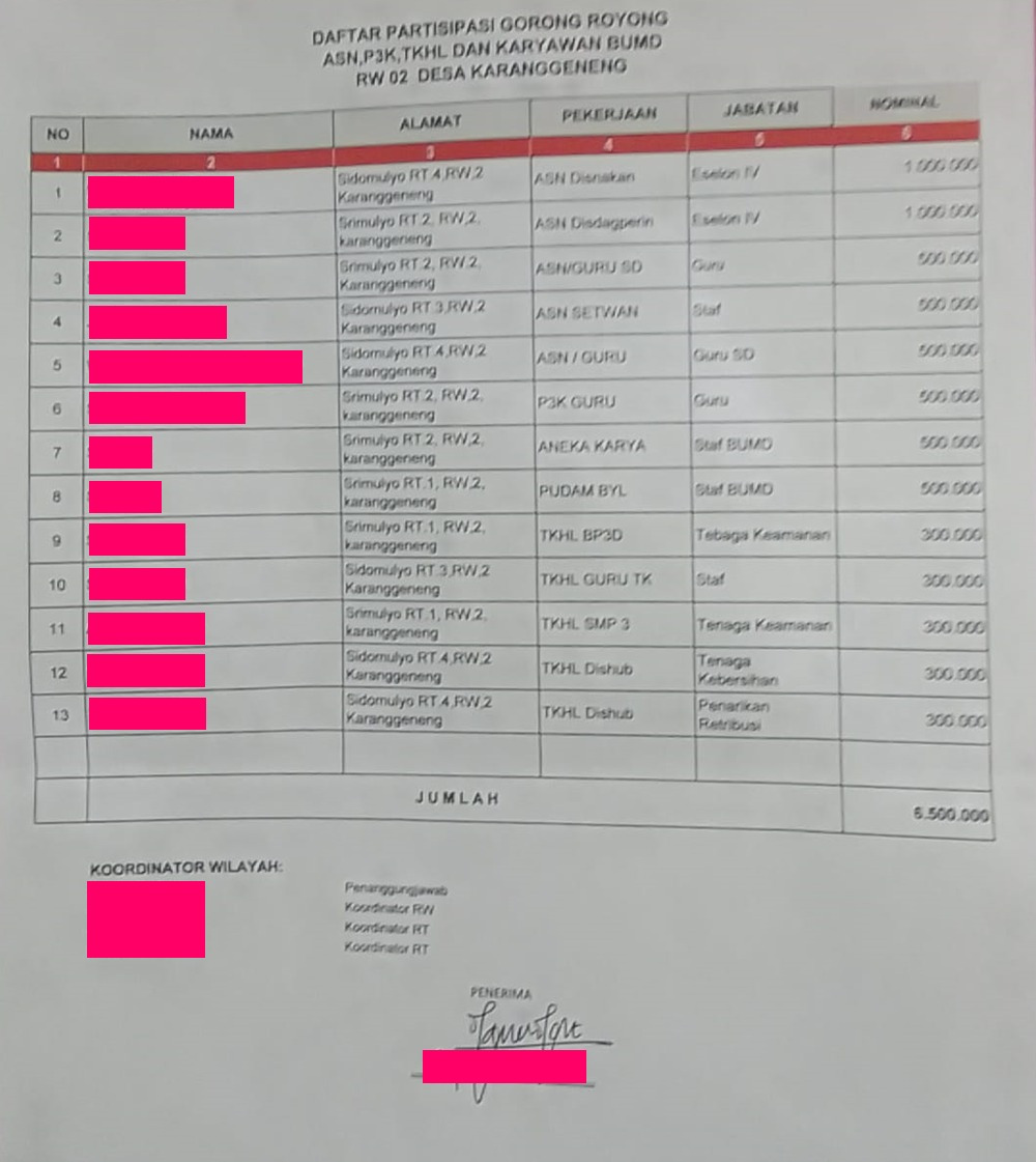 SATU LAGI DARI BOYOLALI!
tenaga kebersihan, satpam, guru, semua kena pungli politik. Jadi ASN Boyolali ini hidup dlm tekanan &amp; penindasan. Setiap ASN kena iuran 2 kali, di kantornya dan di tempat tinggalnya. Yg ini iuran ASN di tempat tinggalnya, Desa Karanggeneng, Boyolali.