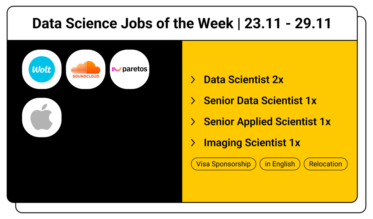 datajob_io's tweet photo. Hey all👋

This week's hand picked Data Science positions in📍Germany (w/ visa sponsorship):

- @woltapp (foodtech)
- @SoundCloud (music)
- paretos
- @Apple (hardware)

Check and apply: https://t.co/0ApUic58ui https://t.co/8ZHrmGbS2v