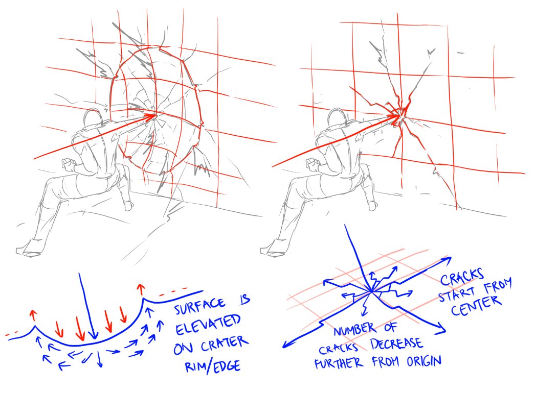 SharpShua's tweet photo. #ActionArtTip: Environmental Effects(Cracks/Crater)!
The background is as important as the characters in an action scene. Let the environment be affected by the action your characters are doing. You can bend them, crack them and, many more. https://t.co/Aq5nLvQXa1