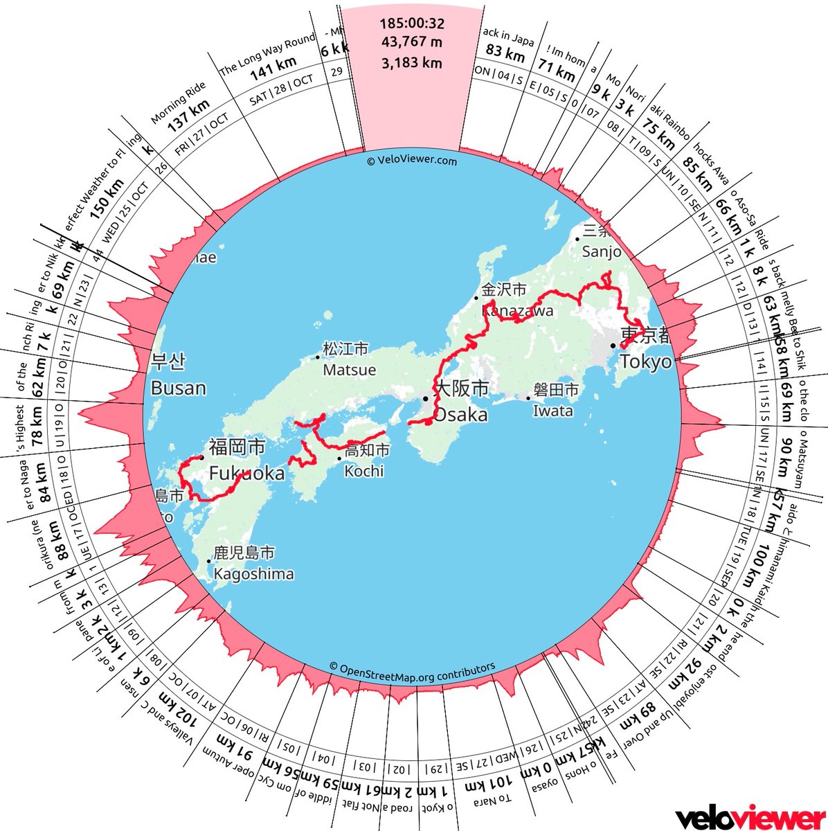 And a final blog from Japan. 2 months, lots of miles and plenty of mountains. 16 years after living there… how did it feel? Click here :) fertileground.blog/until-next-tim… Graphic courtesy of @VeloViewer