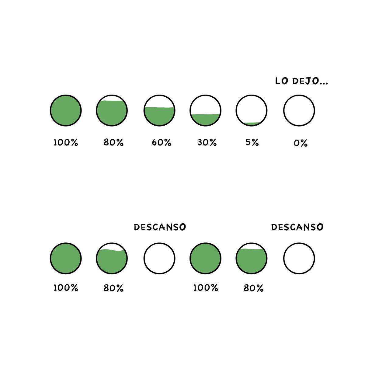 La clave de la productividad es gestionar el descanso