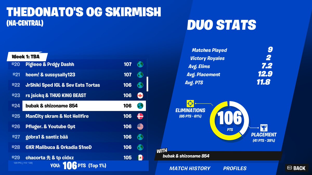 Forgot to tweet 24th NAC w @shizogood (400$)