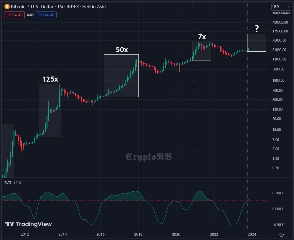 已经明显感觉到子弹不够用了，现在很焦虑。
Blast作为L2杀手，稳定利率的质押+空投预期，你得充钱吧。
$sats $ordi 作为潜力无限的牛市板块，你得定投&amp;低吸吧。
山寨链上各种铭文每天来一大把，你得买彩票赌赌吧。
什么闪电 RGB ORC现在还没起来的项目你得小仓位布局吧。
可我工资只有4500啊，哎心好累