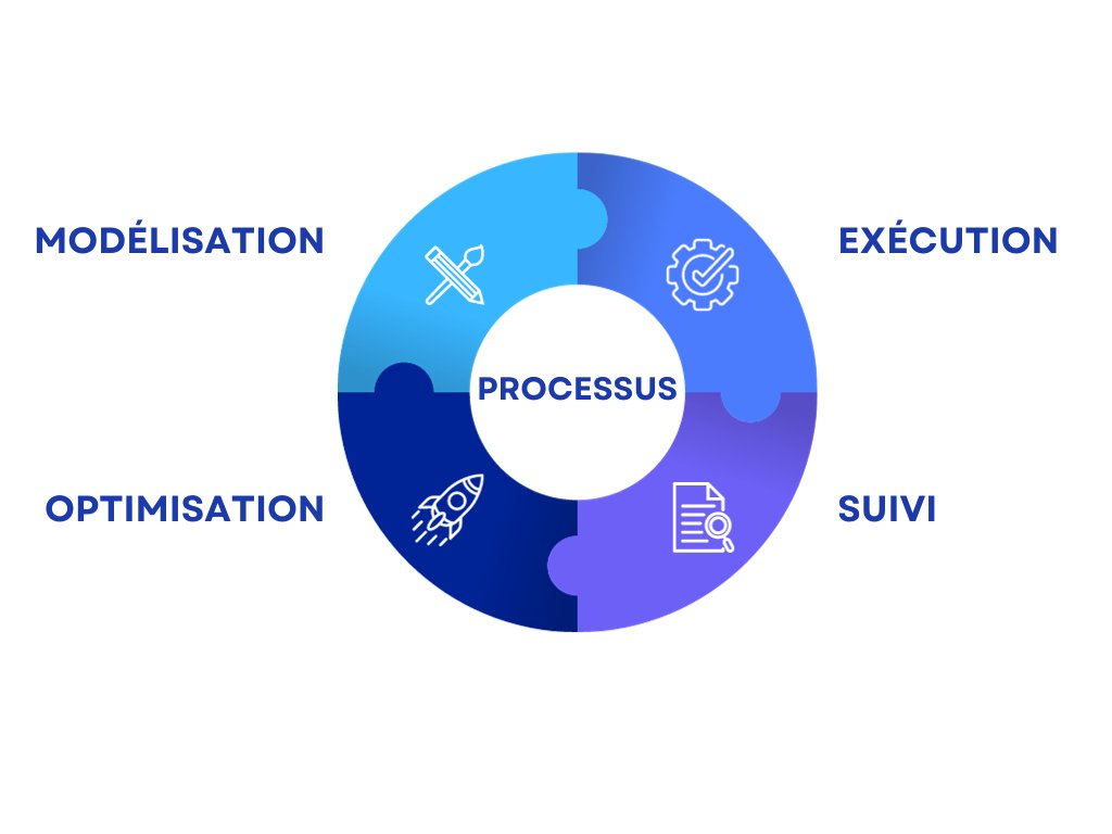 bonitasoft's tweet image. Les processus métier sont des séquences d&apos;activités coordonnées et interdépendantes. Leur gestion repose sur 5 éléments essentiels : le #processus, la #modélisation, l&apos;#exécution, le #suivi et l&apos;#optimisation.

En savoir plus 👉ow.ly/mivJ50Q9nCC