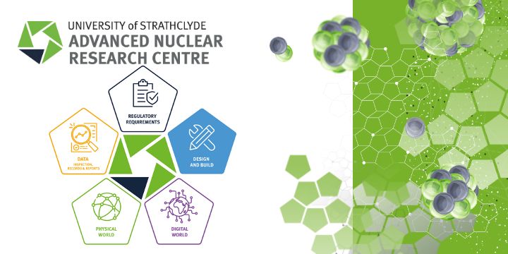 AnrcStrathclyde's tweet photo. Through the theme of Design and Build the ANRC work with industry on research into low cost design make and construct concepts which are central to much of the current thinking on nuclear new build.

Finally a design that recognises the need for reuse, re-purpose or disposal. https://t.co/fJ8mIBa3iL