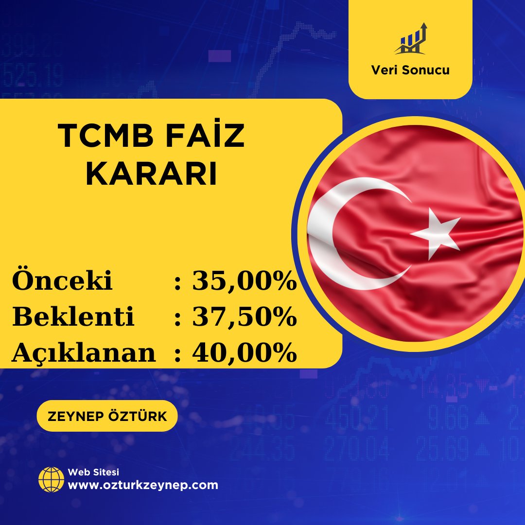 🇹🇷Türkiye Cumhuriyet Merkez Bankası (TCMB), faizi 500 baz puan arttırarak %40 seviyesine yükseltti.