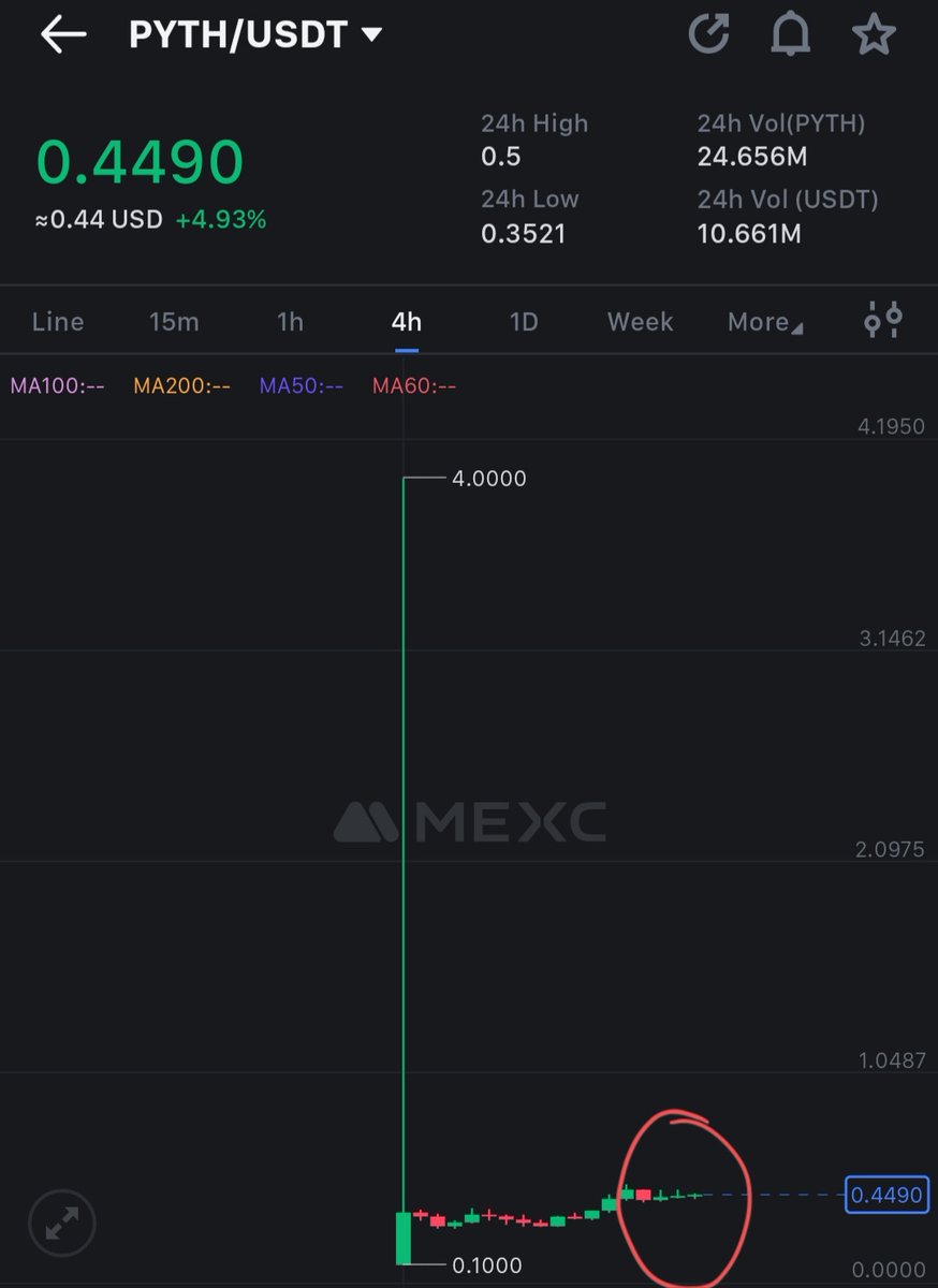 📢 Added some <a href="/PythNetwork/">Pyth Network 🔮</a> here.
I believe it can do very well in this bull run 🤞.

#Bitcoin
#Crypto
#CZBINANCE #verkiezingen2023 #Benance #BENANCE #stockmarkets #prime #coinstoreexchange #EthereumETF