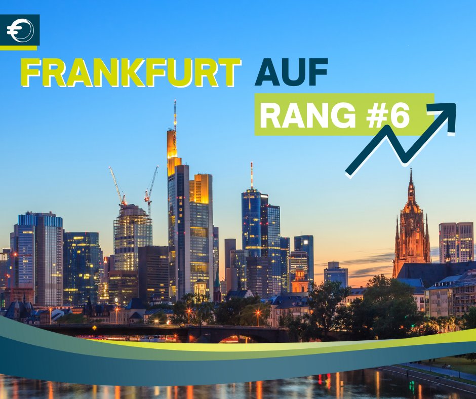 FMFdigital's tweet photo. #Frankfurt auf Platz 6 im globalen #Finanzplatz-Ranking... nur knapp hinter #Paris! 🎉Das #OFEX-Ranking basiert auf 55 Indikatoren aus verlässlichen Quellen. Die Stärken Frankfurts liegen besonders im gesamtwirtschaftlichen Umfeld.
👉Mehr erfahren: https://t.co/fh7n5R3CXS https://t.co/uz2KAMAt6i