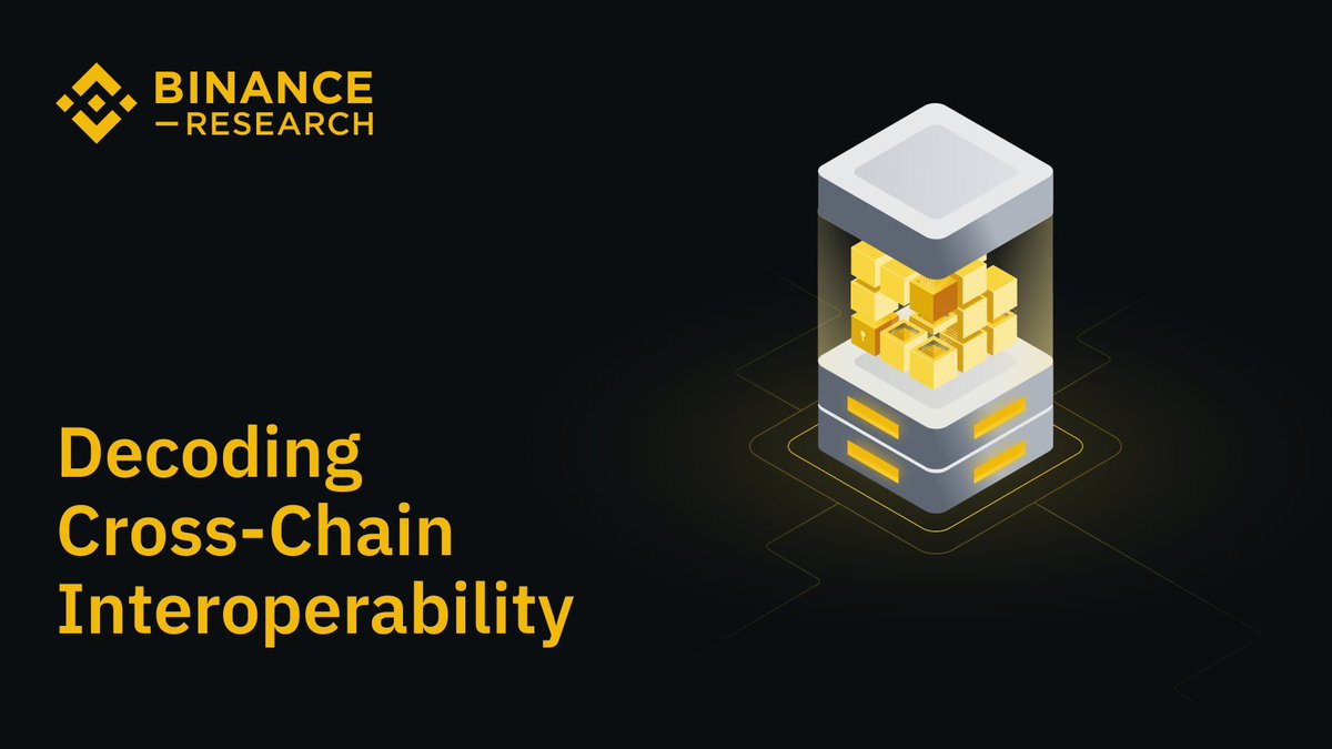 Cross-Chain Interoperability is evolving beyond bridges, with more secure  token transfers, and sophisticated arbitrary messaging. Our #Binance  Research report explores the Cross-Chain Messaging market, analyzing key  projects, outlook and more. Read on