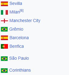 _3deacrescimo_'s tweet photo. E uma Copa das Confederações em 2009 com isso: https://t.co/J1pc4rKP8C