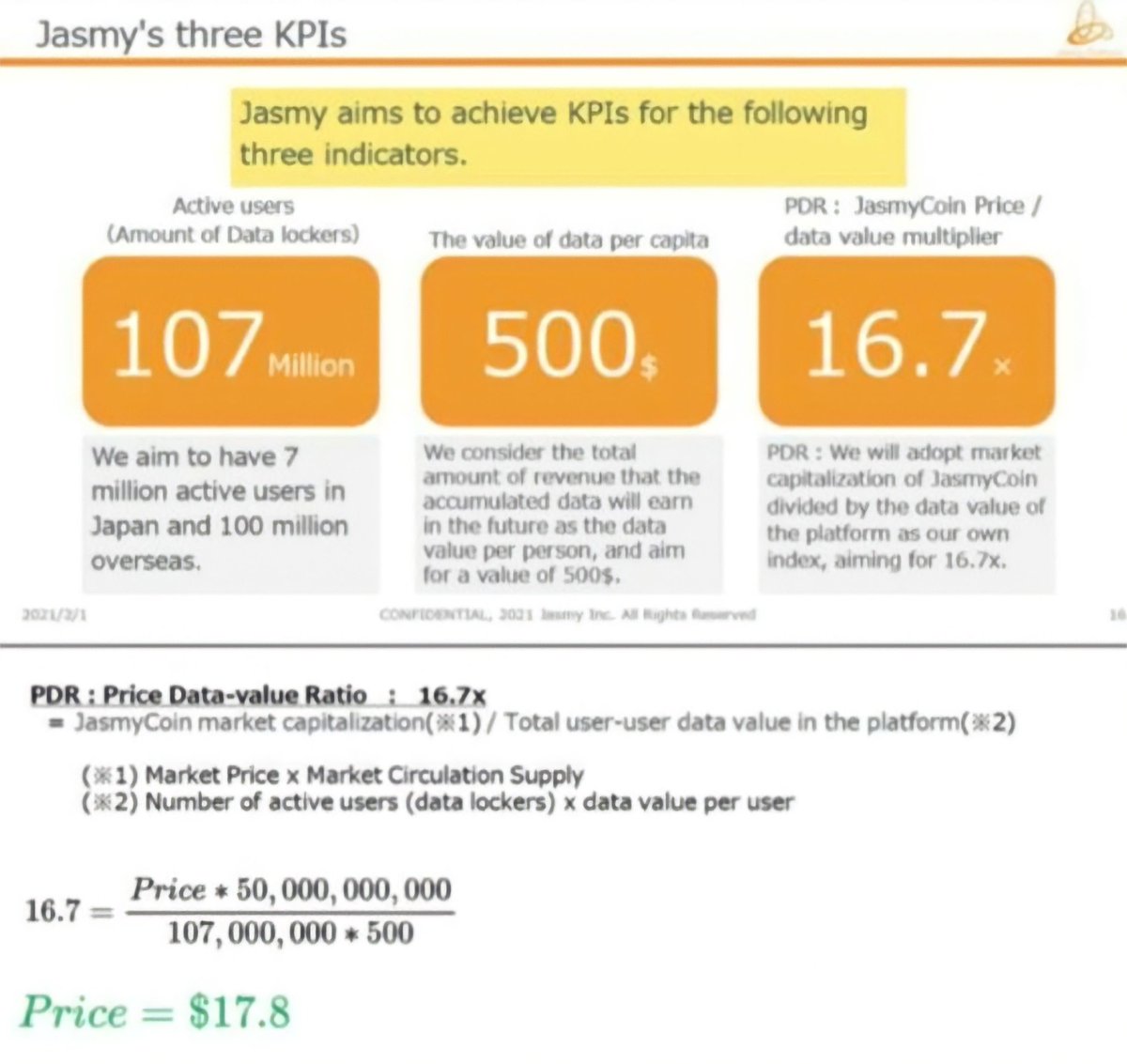 Want To Get Rich? Buy $Jasmy !!! If You Do ... You Will Be RICH !!! Just Need some patience, When KPI reached $JASMY should be around USD $17, see pict for detail.