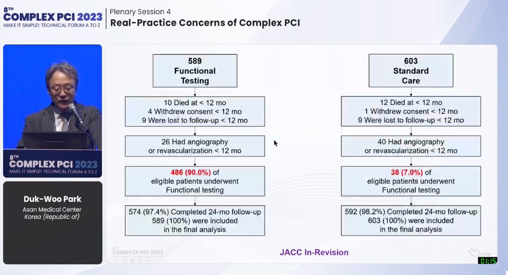 Zill_cardio's tweet photo. #COMPLEXPCI2023
🔥 Subgroup analysis of #PostPCI Trial in patients with LM/MVD
👉In high-risk patients with MVD or LM stenosis who underwent PCI, routine FU strategy/w functional testing did not ⬇️MACE at 2⃣ years.
@summitmd_cvrf #Cardiology https://t.co/Ve1dGC5wod