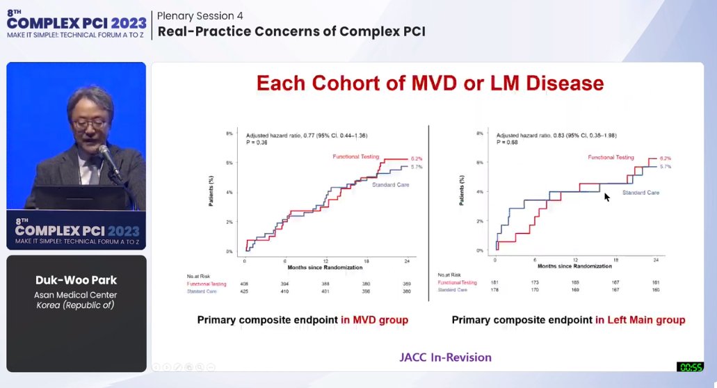 Zill_cardio's tweet photo. #COMPLEXPCI2023
🔥 Subgroup analysis of #PostPCI Trial in patients with LM/MVD
👉In high-risk patients with MVD or LM stenosis who underwent PCI, routine FU strategy/w functional testing did not ⬇️MACE at 2⃣ years.
@summitmd_cvrf #Cardiology https://t.co/Ve1dGC5wod