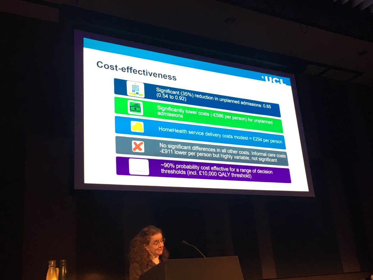 Prof. Kate Walters presented results from HomeHealth RCT of a home-based health promotion service for #olderpeople with mild #frailty #BGSconf @GeriSoc @CAPS_UCL @UCL_PCPH