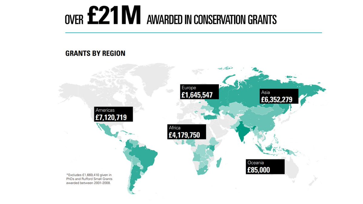 To mark 30 years of grant giving in 2023, we commissioned a new impact assessment to see the impact of WFN and that of our Award winners. We are excited to share the full results in our recently published Impact Assessment Report: whitleyaward.org/2023/11/14/30-…