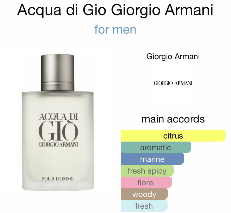 OdnilGames_'s tweet photo. If you have at least 6 colognes from this list, you've got taste👌🏿

Thread: https://t.co/XwNhTzQUpp