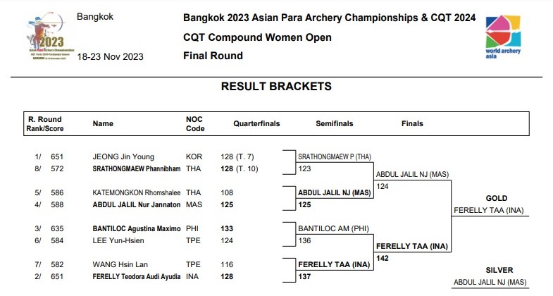 Teodora Audi Ayudia Ferelly adalah pemain basket andal di SMA Stella Duce 1 Yogyakarta. Basket mendatangkan prestasi dan kebangaan bagi dia dan keluarganya. Basket, membuat Audi bahagia. 

Tetapi, pada suatu hari yang nahas, Juli 2017, Audi mengalami kecelakaan fatal. Hari itu
