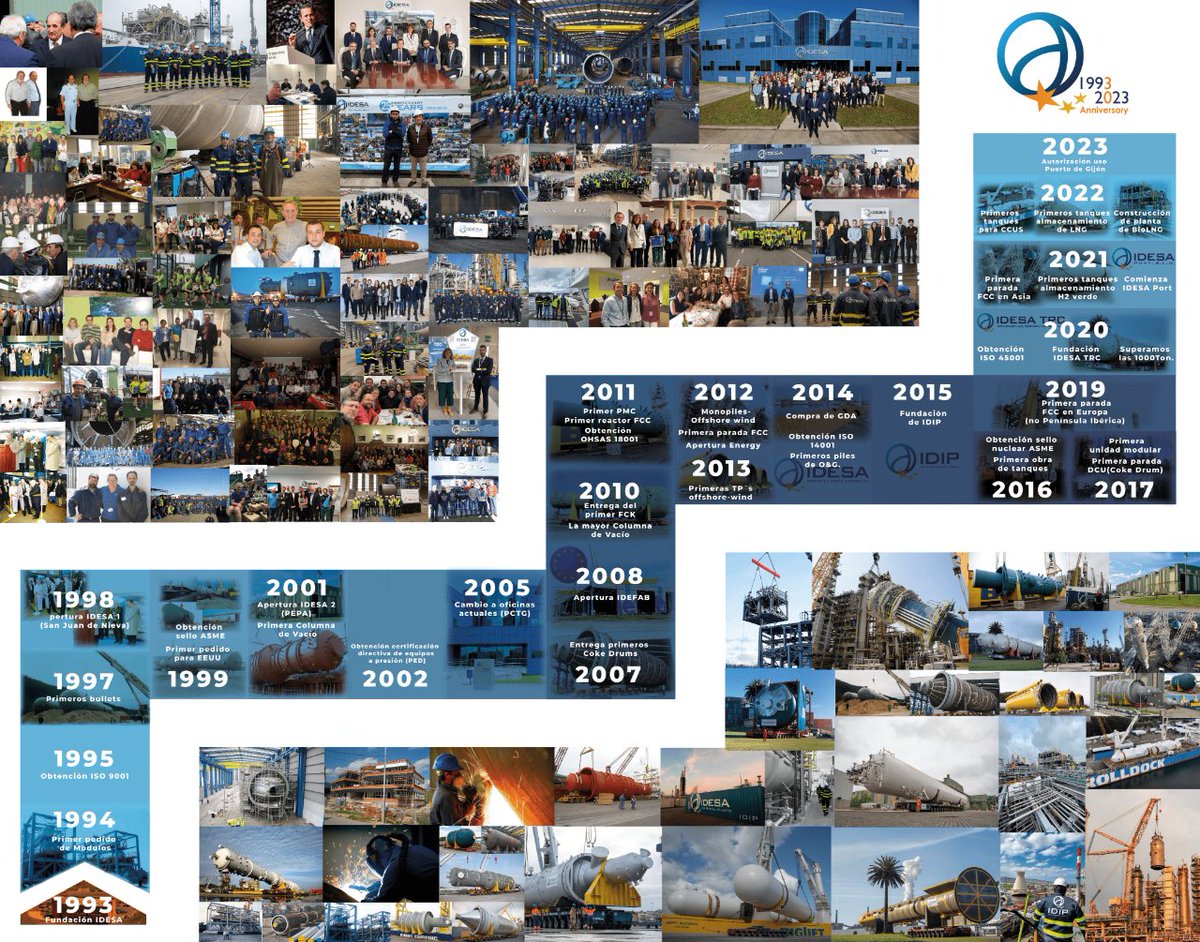 IDESA - Ingeniería y Diseño Europeo, S.A. tweet media