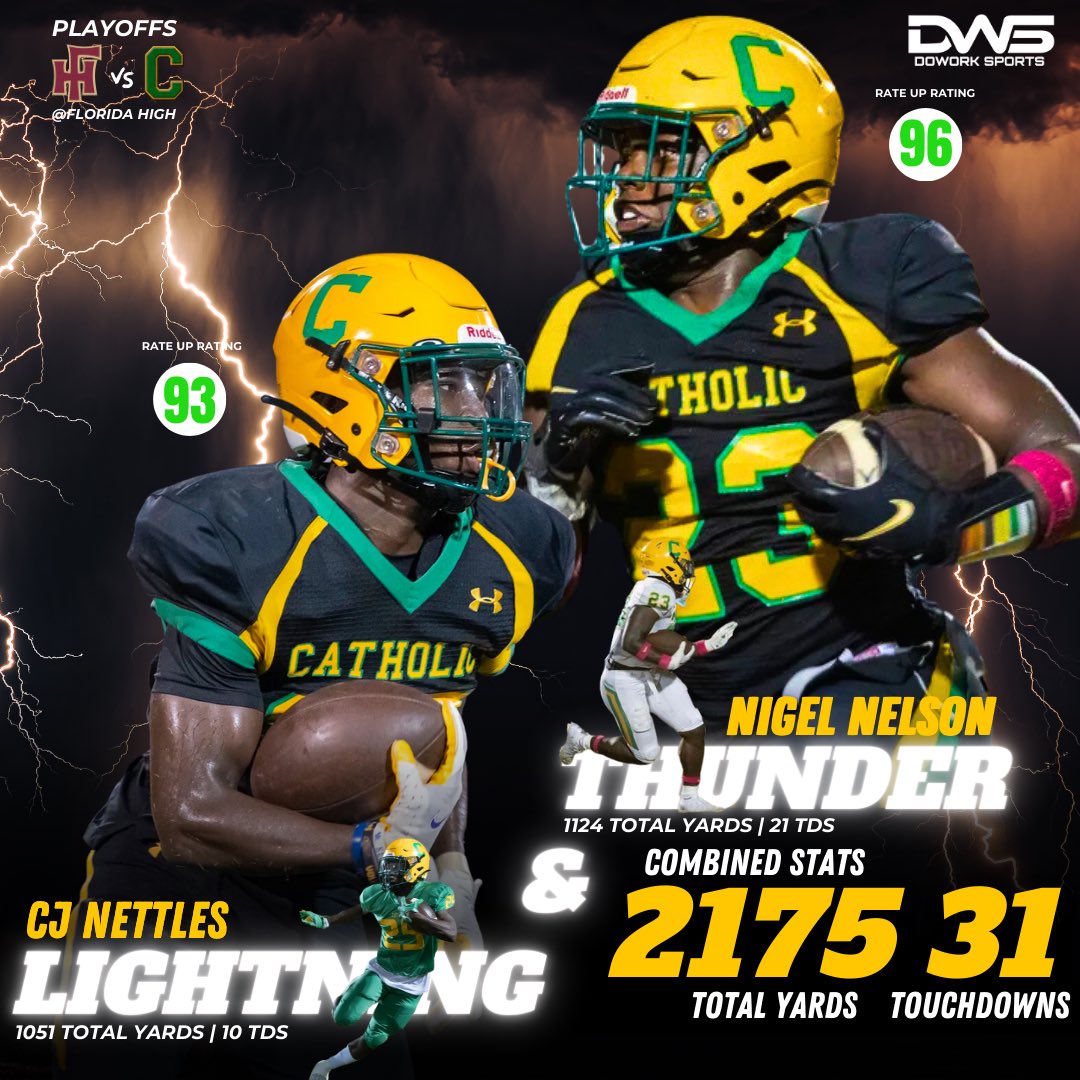 DoWork_Sports LLC (@dowork_sports) on Twitter photo THUNDER <a href="/Nigelnelson04/">Nigel Nelson</a> and LIGHTNING <a href="/CJNettles5/">CJ “Xception”Nettles</a> have become one of the most deadliest duos in the state! THUNDER <a href="/Nigelnelson04/">Nigel Nelson</a> and LIGHTNING <a href="/CJNettles5/">CJ “Xception”Nettles</a> have become one of the most deadliest duos in the state!