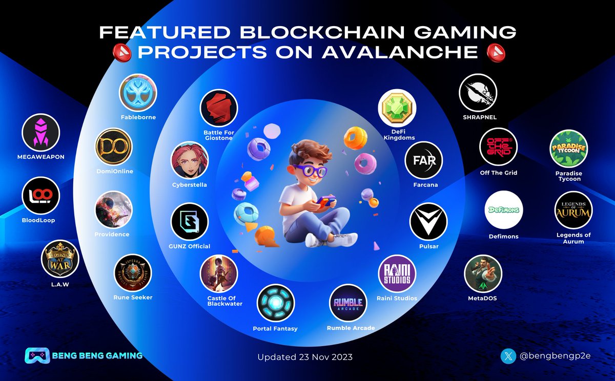 Beng Beng Gaming (@bengbengp2e) on Twitter photo 🎮Featured Blockchain Gaming Projects On <a href="/avax/">Avalanche🔺</a>
🔥 <a href="/avax/">Avalanche🔺</a> is heating up, and some Blockchain Games are also starting to develop
👇Here is a list of the 22 best Blockchain Games on <a href="/avax/">Avalanche🔺</a> that I found
Is anyone missing? 🤔
#Avax #Web3Gamess #NFTGame #BlockchainGaming 🎮Featured Blockchain Gaming Projects On <a href="/avax/">Avalanche🔺</a>
🔥 <a href="/avax/">Avalanche🔺</a> is heating up, and some Blockchain Games are also starting to develop
👇Here is a list of the 22 best Blockchain Games on <a href="/avax/">Avalanche🔺</a> that I found
Is anyone missing? 🤔
#Avax #Web3Gamess #NFTGame #BlockchainGaming