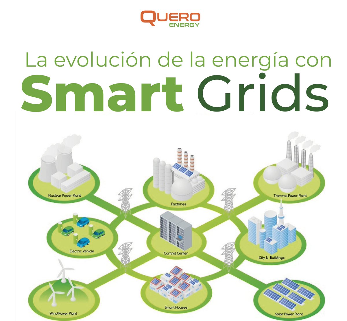 La evolución de la energía con las Smart Grids ⚡🌐

💻 Estas redes eléctricas inteligentes incorporan tecnología digital, Internet y sistemas de control avanzados.

Descubre más en nuestro LinkedIn 👇
linkedin.com/posts/queroene…

#SmartGrids #EnergíasRenovables #Autoconsumo