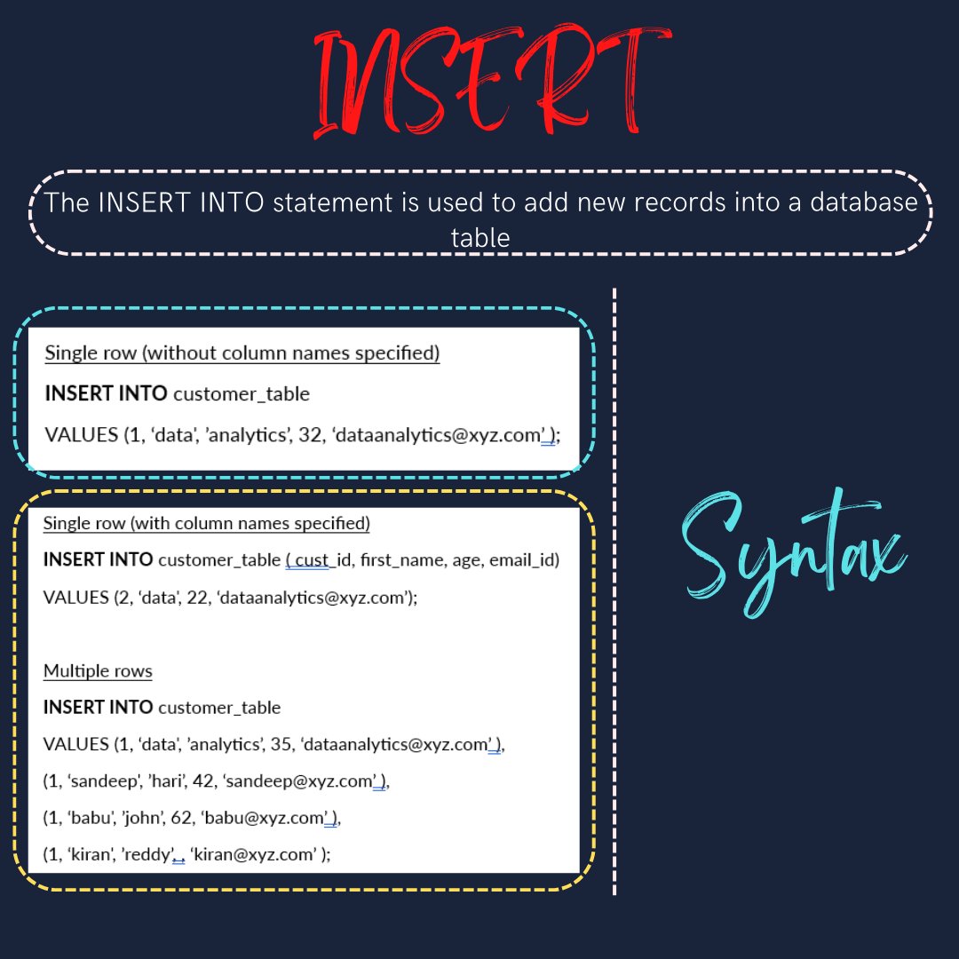 dataanalytics07's tweet image. Day-3

Get started with SQL today – it&apos;s easier than you think!

#SQL #database #data #programming #code #developer #webdev #datavisualization #datascience #bigdata #dataanalytics #businessintelligence #machinelearning #artificialintelligence #tech
#codinglife #learnprogramming