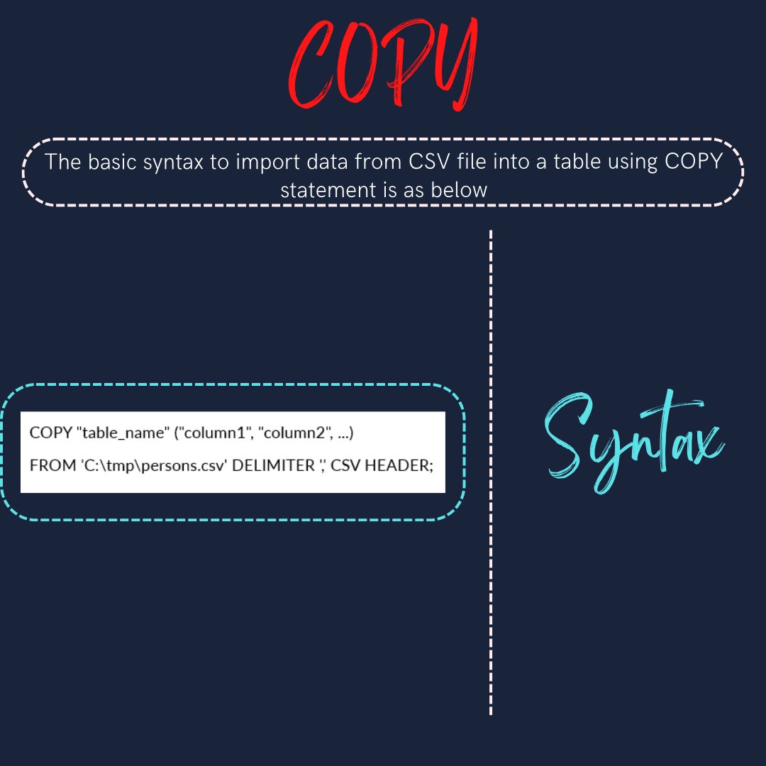 dataanalytics07's tweet image. Day-3

Get started with SQL today – it&apos;s easier than you think!

#SQL #database #data #programming #code #developer #webdev #datavisualization #datascience #bigdata #dataanalytics #businessintelligence #machinelearning #artificialintelligence #tech
#codinglife #learnprogramming