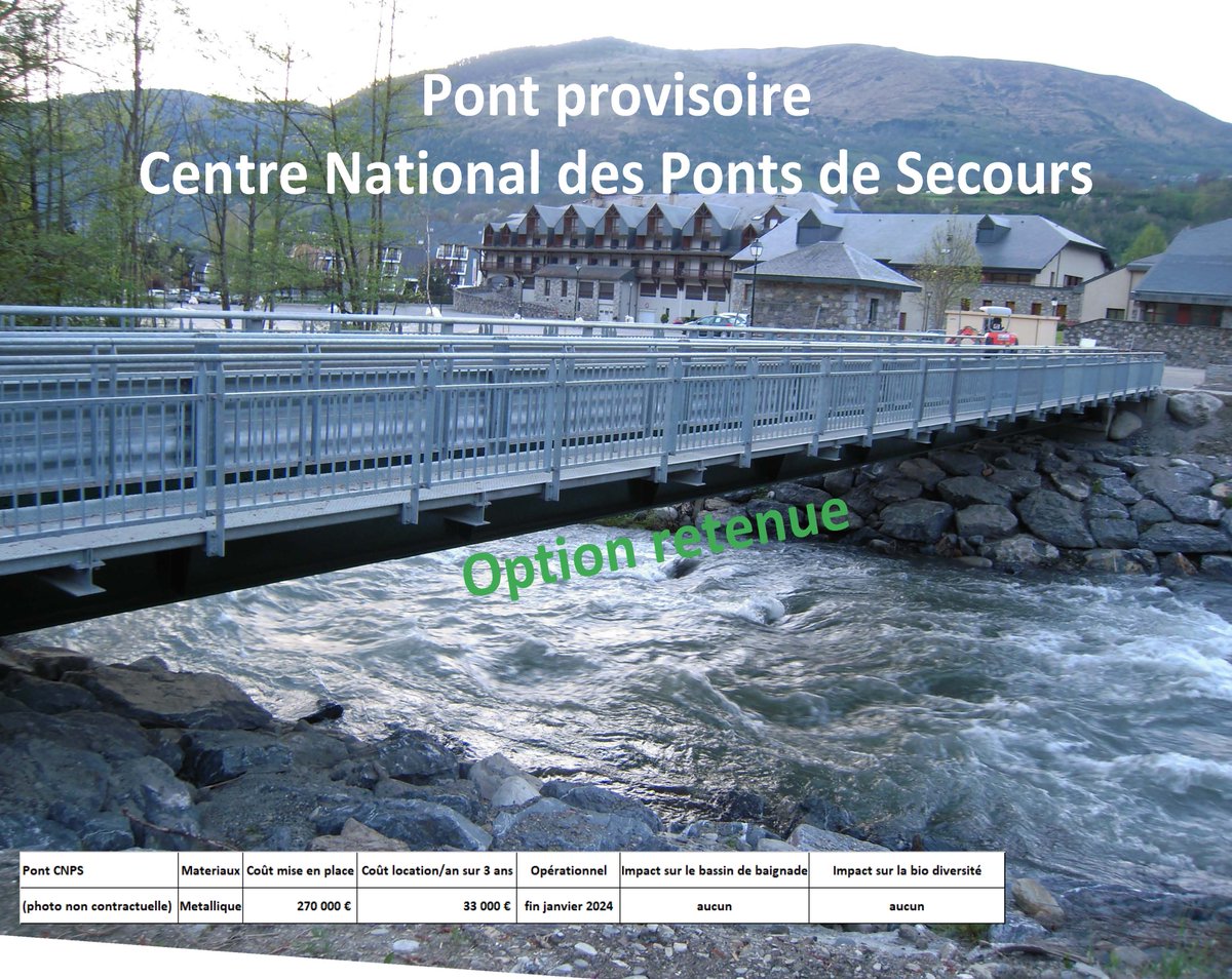 xavierpoli's tweet photo. Concertation, prise de décision et solutions concrètes  pour restaurer, dans les meilleurs délais possibles, un accès normal à Baliri pour ses habitants et pour notre population très attachée à ce site cher au cœur de tous les Cortenais @VilleCorti https://t.co/oQDOArYANG