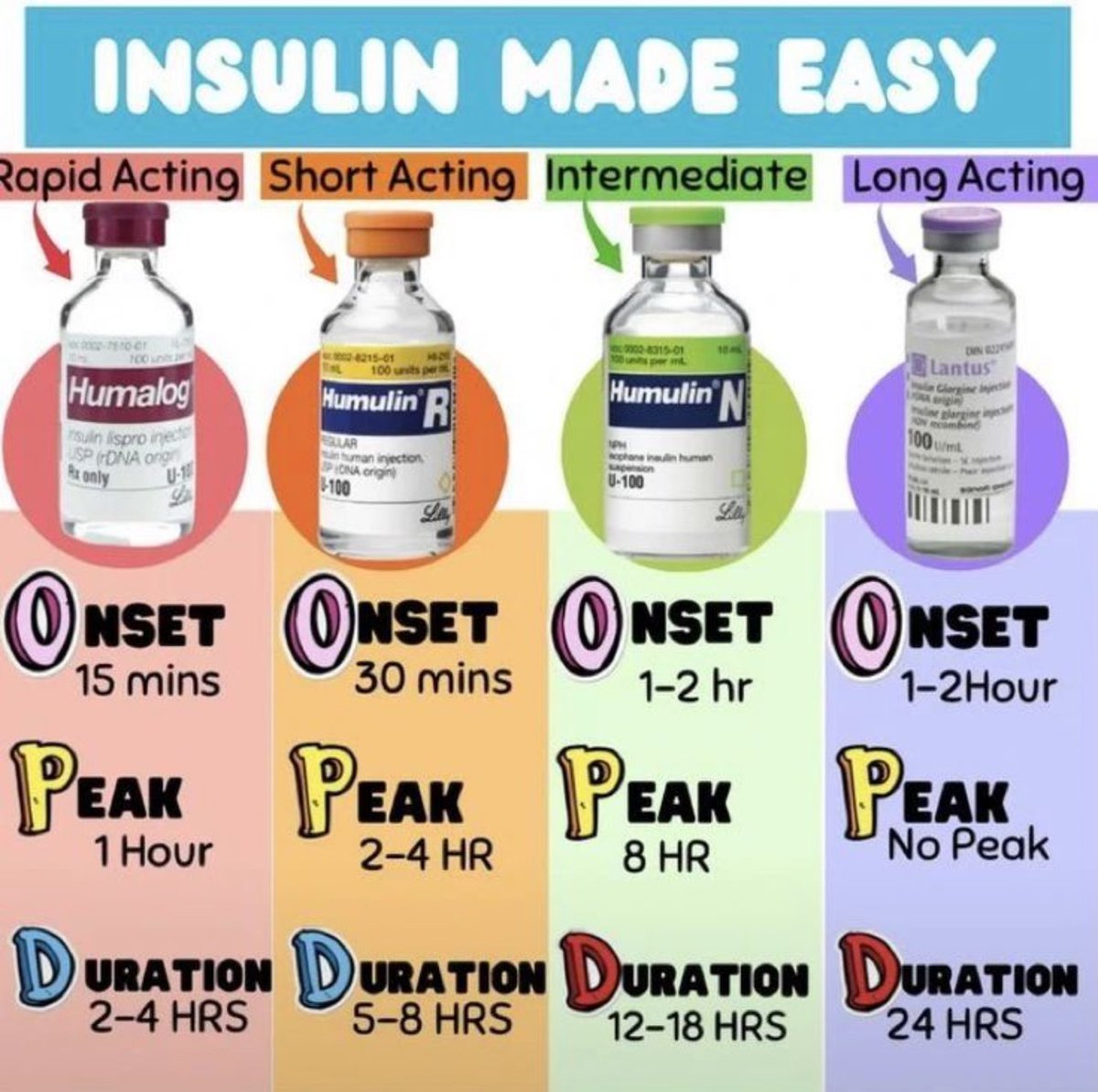 drkeithsiau's tweet photo. Insulin cheat sheet - what else is missing? #MedTwitter https://t.co/eAagGKN7nv