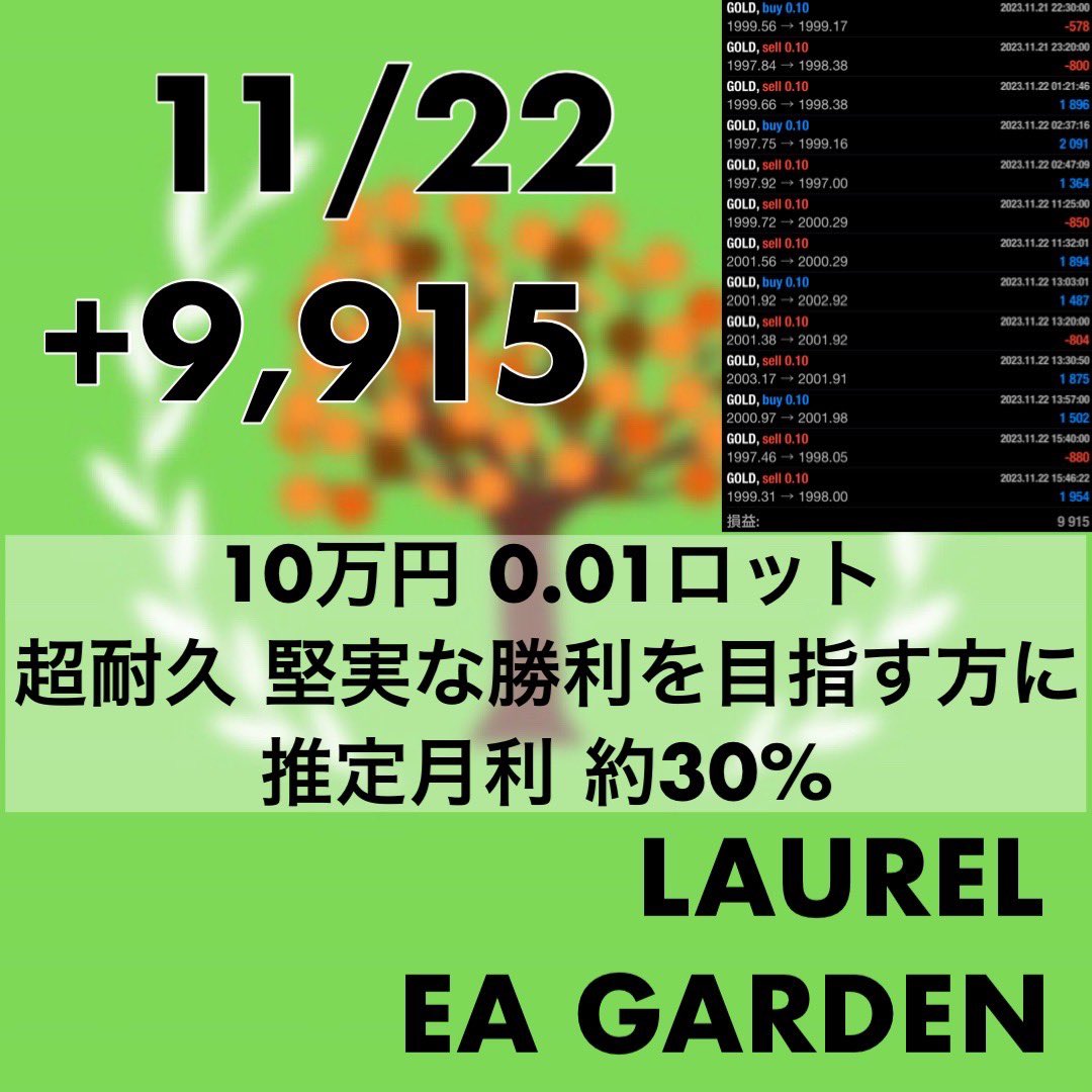 《 EA GARDEN 》 FX自動売買
安定系大人気無料EA
LAUREL(月桂樹)

昨日の収支
￥9,915 0.1Lot

堅実な勝利を目指す方へ
ほぼ負けなし‼️

推奨証拠金10万円～
🌼想定月利30%

配布オプチャ
line.me/ti/g2/GozQjmgL…
ad CPI パウエル 黒田 介入 日経 ビットコイン XAUUSD  ユロドル