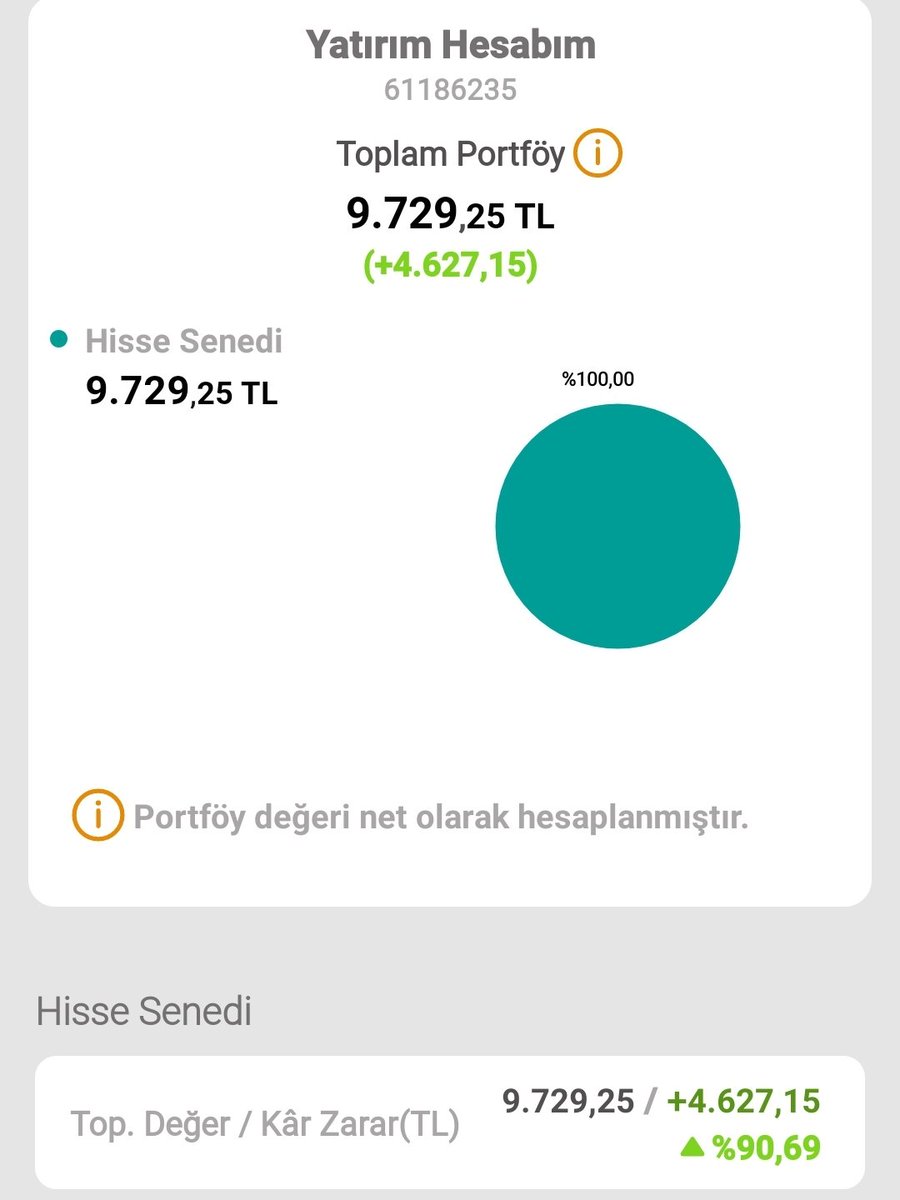Oğluma açtığım hesaptan #TARKM den başlayarak #gıpta #adgyo #reeder #hatsn #dmrgd #mekag #dofer #borls #mhrgy #tabgd #vrgyo #marbl #BINHO #EKOS #agrot halka arzlardan aldıklarıma dokunmadım. Şimdiden yüzde 90 kar görünüyor. Dahada iyiye gideceğini düşünüyorum. YTD.