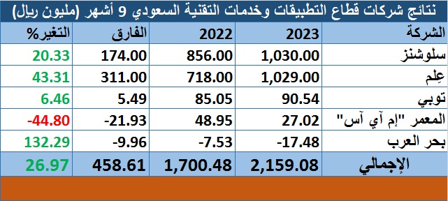 الصورة