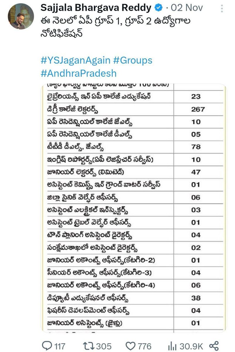 apjobaspirants's tweet photo. అయ్యా @SajjalaBhargava గారు, ఈ నెలలో #గ్రూప్2 నోటిఫికేషన్ అని ప్రకటించేరు. కానీ ఇప్పటి వరుకు #Group2 నోటిఫికేషన్ రాలేదు. మేము నాలుగున్నర సంవత్సరాలనుండి ప్రిపేర్ అవుతున్నాము. దయచేసి చేసి నోటిఫికేషన్ ఈ నెలలోనే వచ్చేలా చూడండి.
#apgroup2jobs
#AndhraPradesh
#WeWantGroup2Notification https://t.co/ztpb8FSXRm