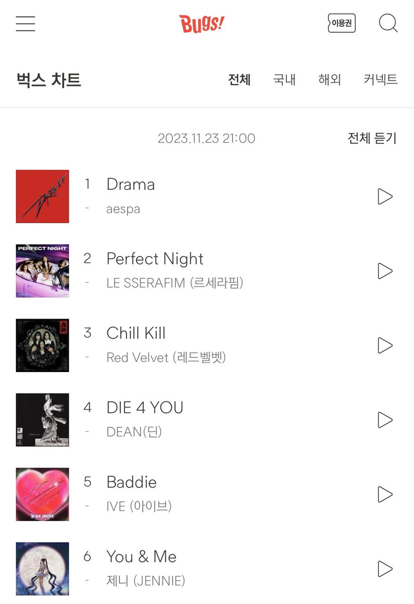 keitadj3's tweet photo. 音源チャートでガールズグループ大激戦

MelOn #1 #ルセラフィム
Genie #1 #IVE
Bugs #1 #aespa https://t.co/euLUA3mpf1