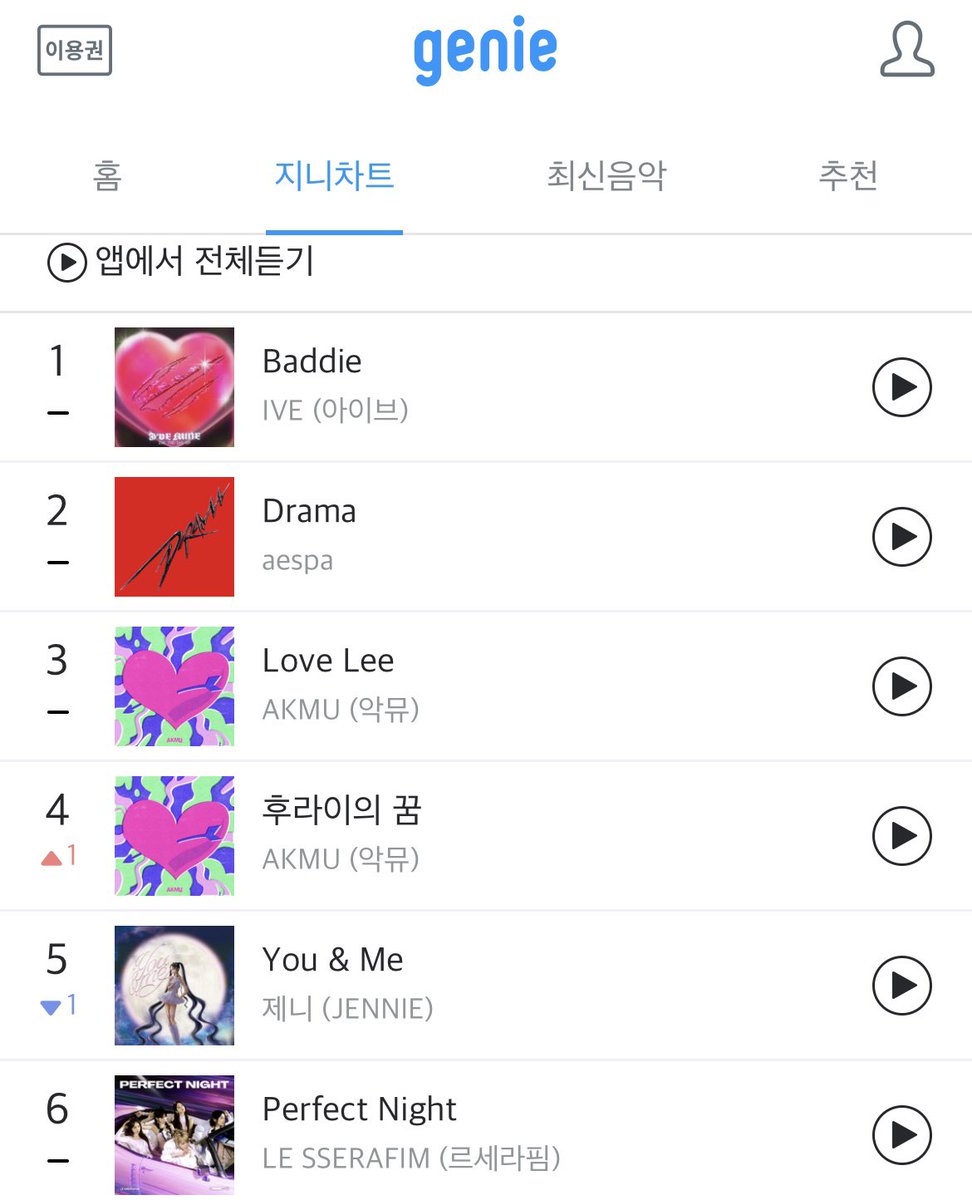 keitadj3's tweet photo. 音源チャートでガールズグループ大激戦

MelOn #1 #ルセラフィム
Genie #1 #IVE
Bugs #1 #aespa https://t.co/euLUA3mpf1