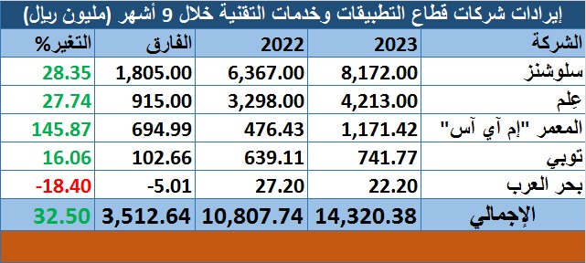 الصورة