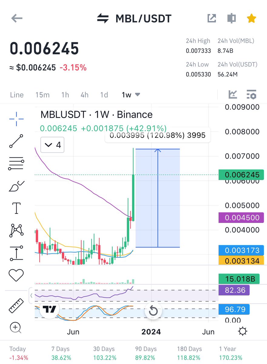 Cryptobull ( Free Premium Calls ) tweet media