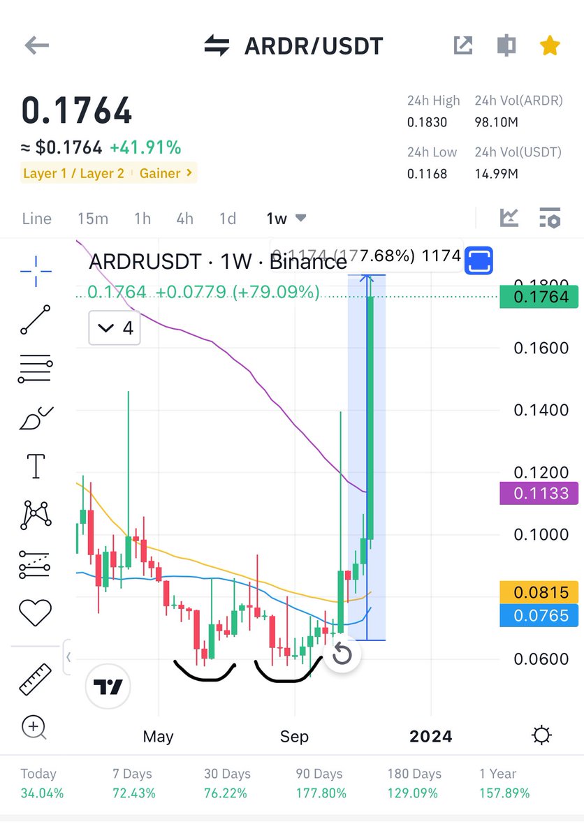 Cryptobull ( Free Premium Calls ) tweet media