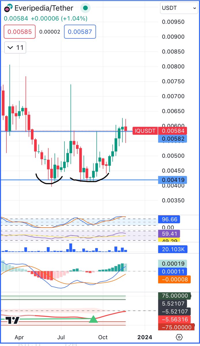 Cryptobull ( Free Premium Calls ) tweet media